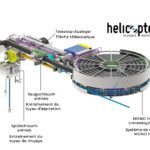HELICOPTER 360-60T TANDEM